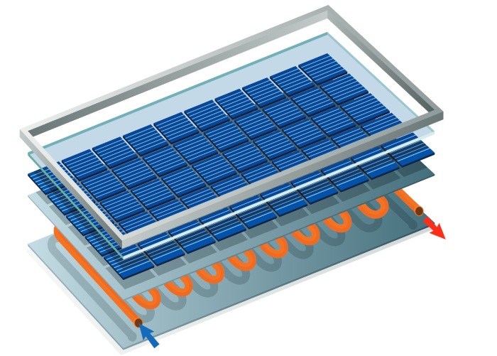 La tecnología solar híbrida surgió como solución a este problema